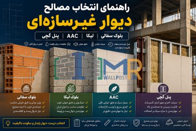 راهنمای انتخاب مصالح دیوار غیرسازه‌ای: بلوک سفالی، لیکا، AAC یا پنل گچی